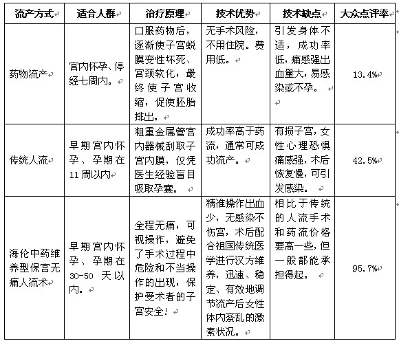 ������ҩά���ͱ�����ʹ����������699Ԫ